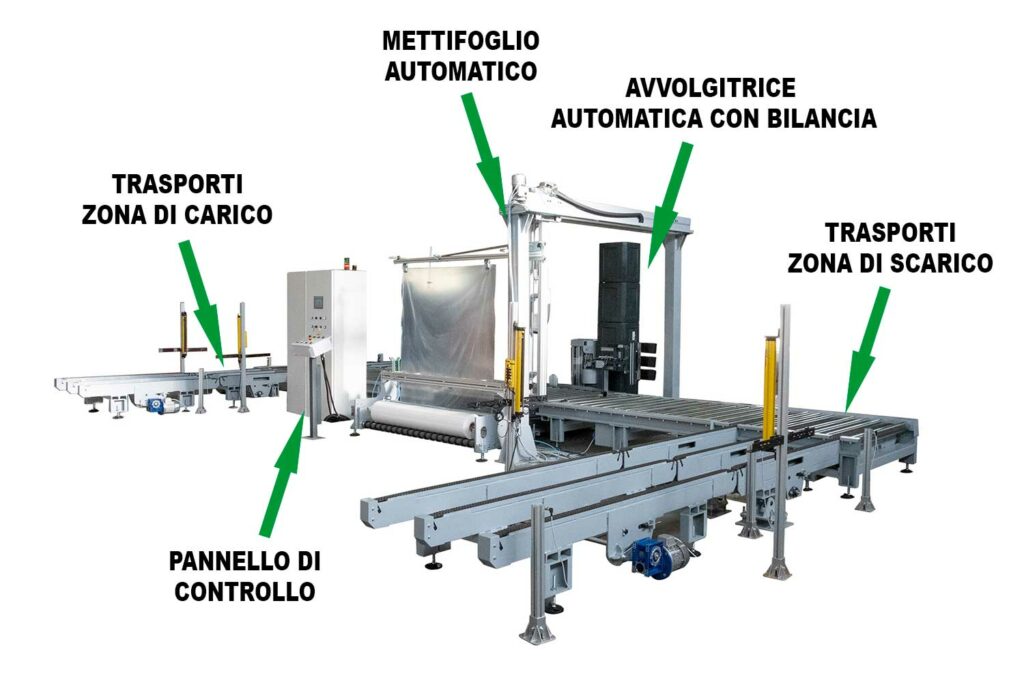 impianto imballaggio 4.0