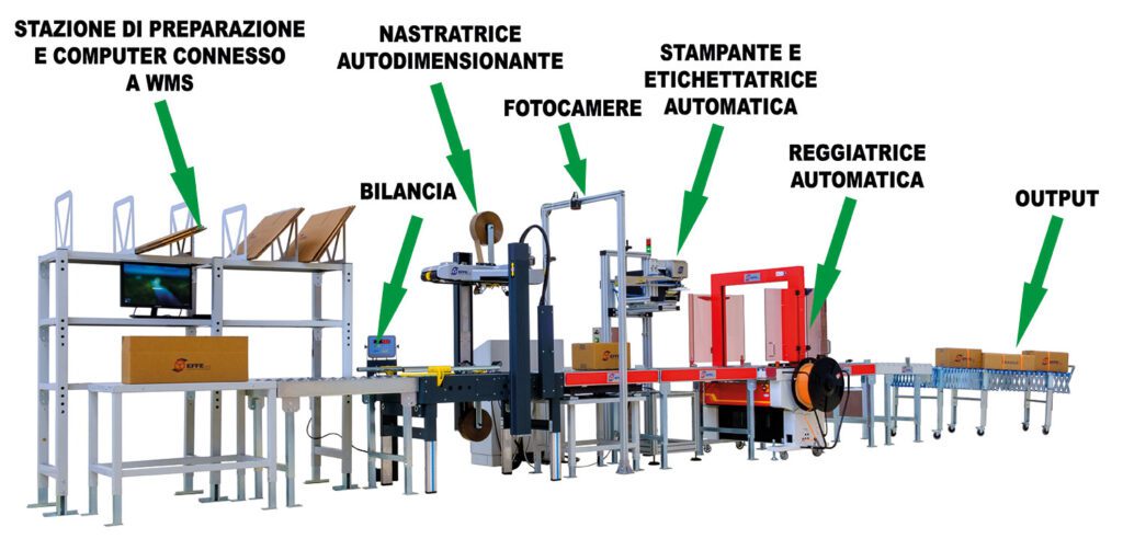 linea industria 4.0