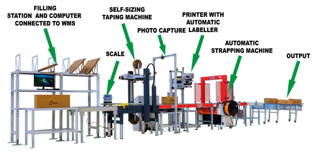 industry 4.0 packaging